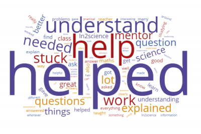 Word cloud generated from students' comments.