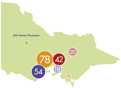 The number of mentor placements in 2016 by region.